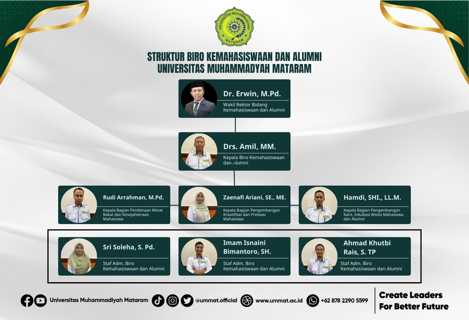 Struktur Organisasi Kemahasiswaan